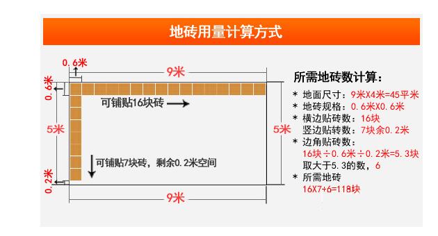 地砖计算方法