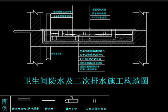 卫生间防水以及二次排水施工构造图